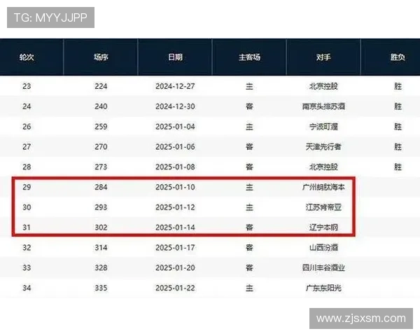 CBA最新排名揭秘多队激烈争夺